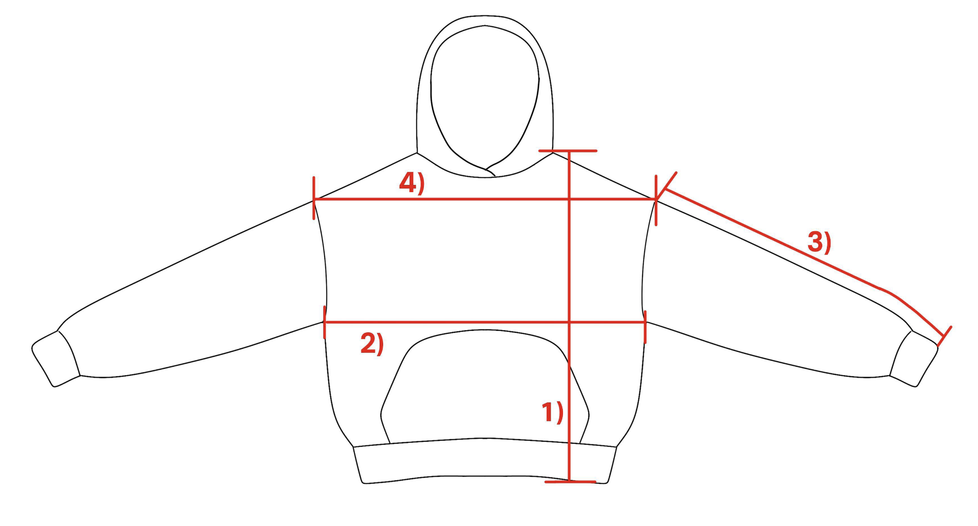 Hoodie Maße Übersicht – 1) Länge, 2) Breite, 3) Ärmellänge, 4) Schulterweite