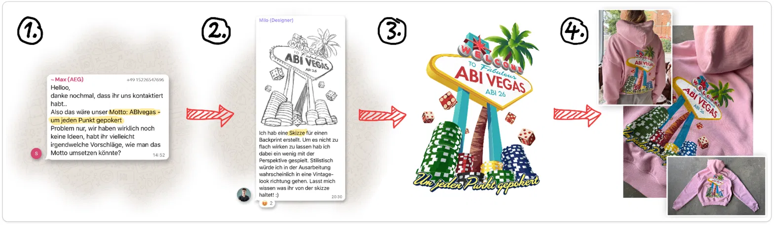 Vom Abimotto zum fertigen Abihoodie: Design-Prozess bei Hoodify in vier Schritten